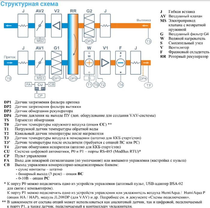 Приточно-вытяжная вентиляционная установка Breezart 3700-C Aqua RR F
