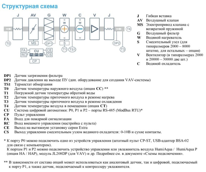 Приточная вентиляционная установка Breezart 8000-C Aqua W
