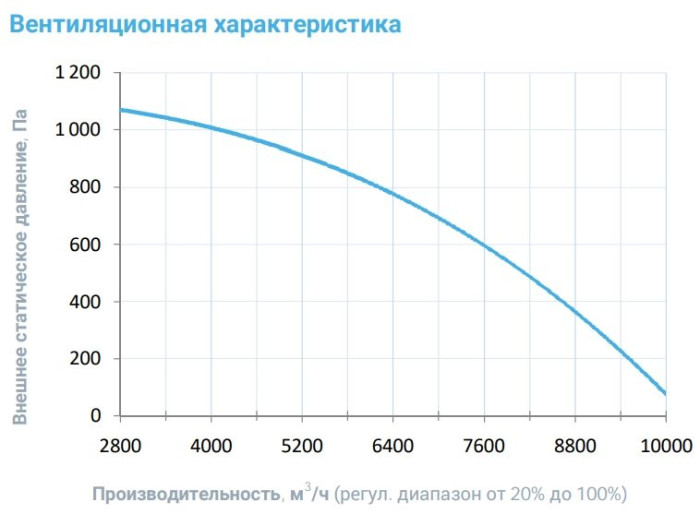 Приточная вентиляционная установка Breezart 8000-C Aqua W