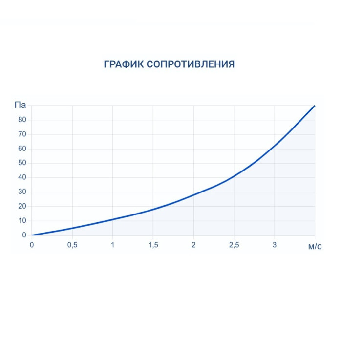 Увлажнитель воздуха Turkov HumiBox 2000