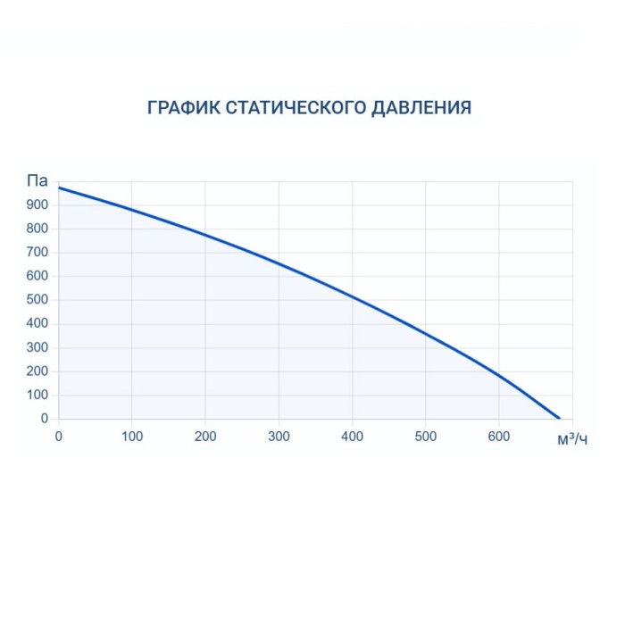 Приточная вентиляционная установка Turkov i-VENT-500 7,5E