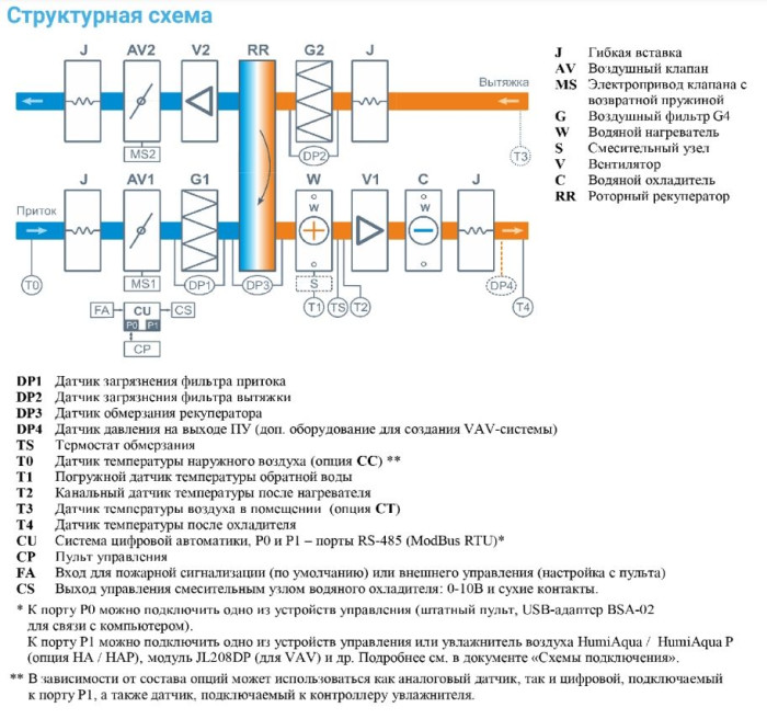 Приточно-вытяжная вентиляционная установка Breezart 3700-C Aqua RR W