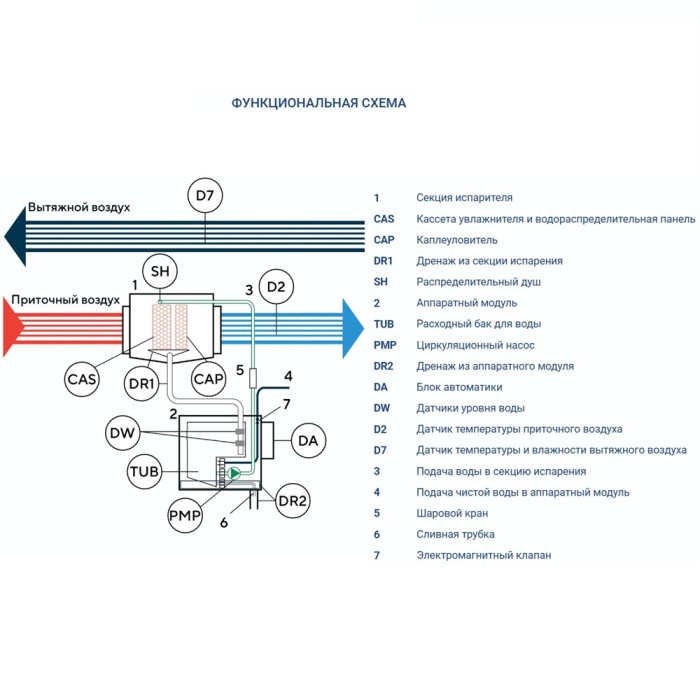 Увлажнитель воздуха Turkov HumiBox 3000