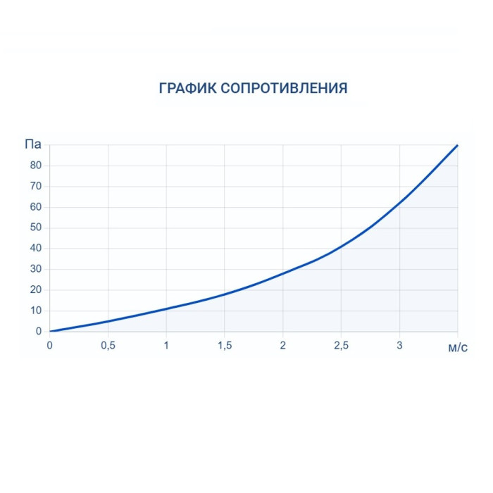 Увлажнитель воздуха Turkov HumiBox 3000