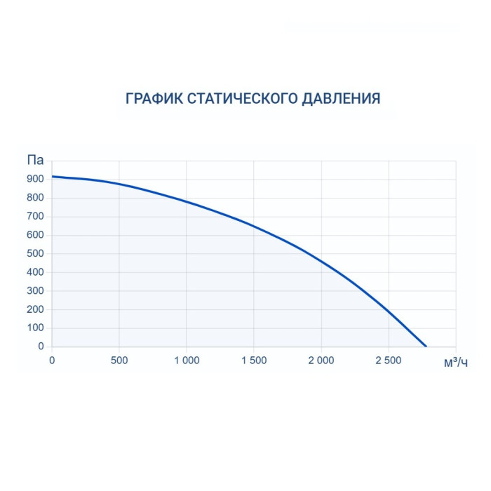 Приточно-вытяжная вентиляционная установка Turkov Zenit HECO S 2100 6E