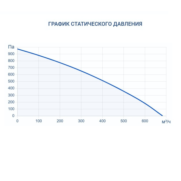 Приточная вентиляционная установка Turkov i-VENT-500 9E