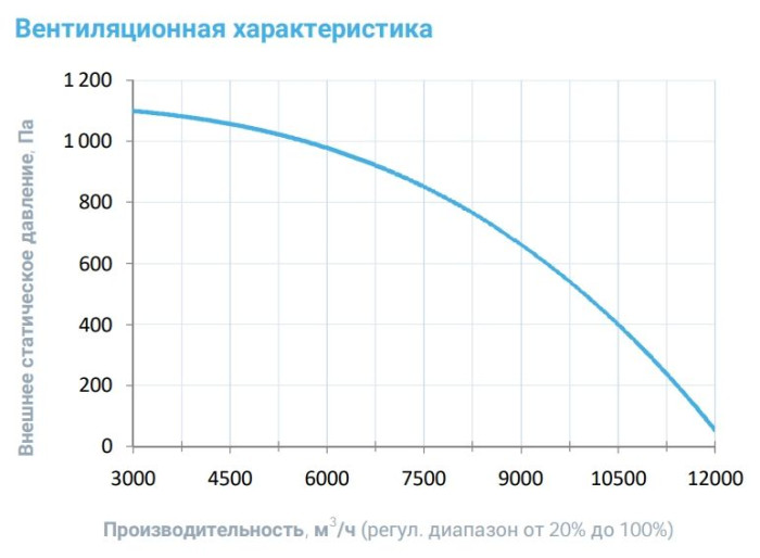 Вытяжная вентиляционная установка Breezart 8000-C Extra