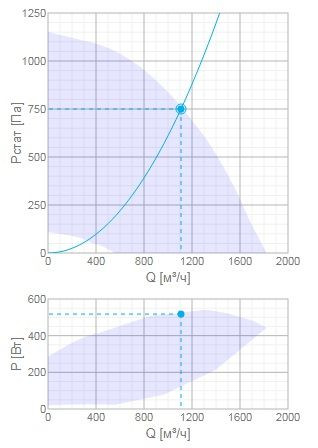 Приточная вентиляционная установка Systemair Topvex SF04 EL 20,9kW