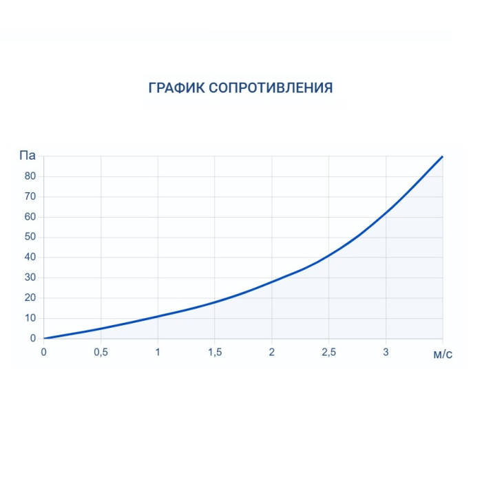 Увлажнитель воздуха Turkov HumiBox 4000