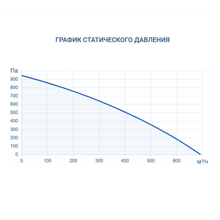 Приточная вентиляционная установка Turkov i-VENT-500 W 2R