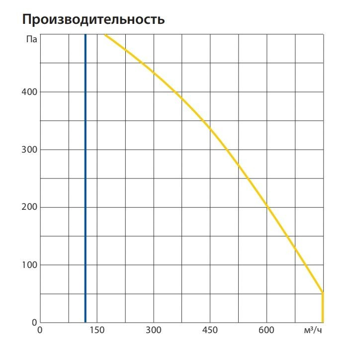 Приточно-вытяжная вентиляционная установка Komfovent ОТД-R-700-V-W/DH-F7/M5-GTC-L/A