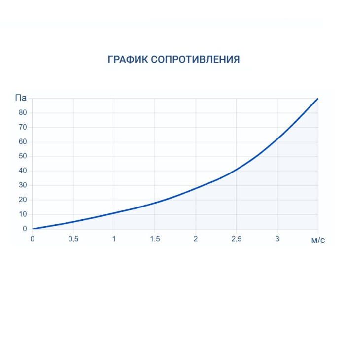 Увлажнитель воздуха Turkov HumiBox 5000