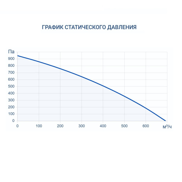 Приточная вентиляционная установка Turkov i-VENT-500 W 3R