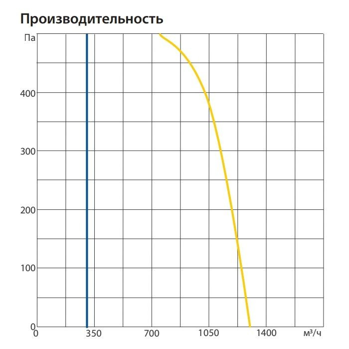Приточно-вытяжная вентиляционная установка Komfovent ОТД-R-1300-F-E-F7/M5-GTC-L/A