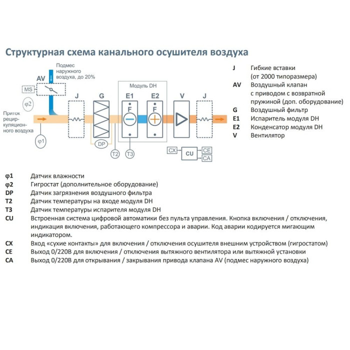 Канальный осушитель воздуха Breezart 1000-C Pool Dry