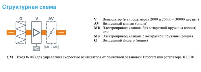 Вытяжная вентиляционная установка Breezart 3700-C Extra