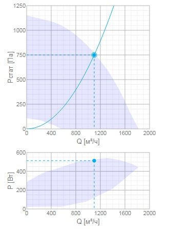 Приточная вентиляционная установка Systemair Topvex SF04 HWL