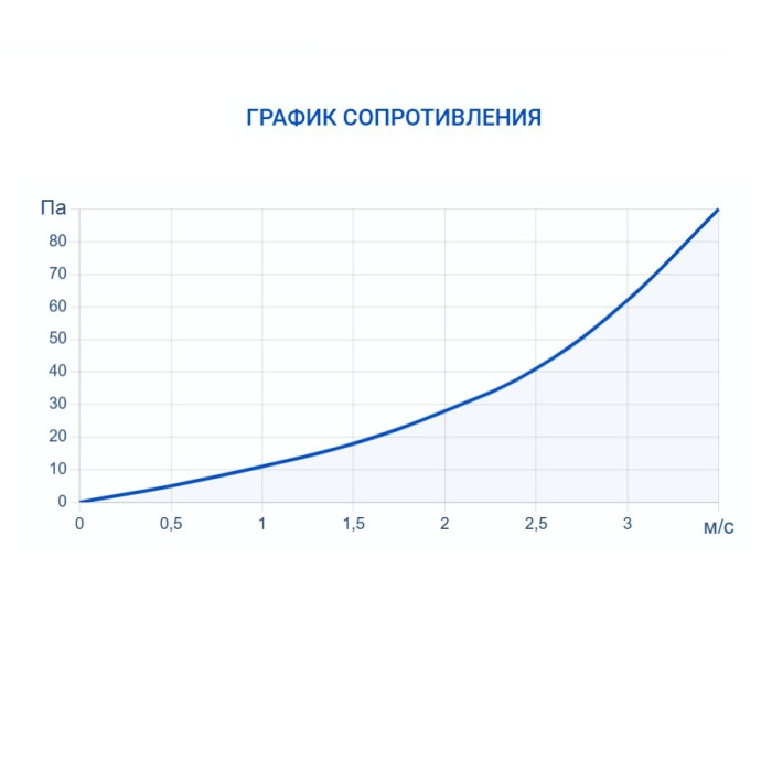 Увлажнитель воздуха Turkov HumiBox 600