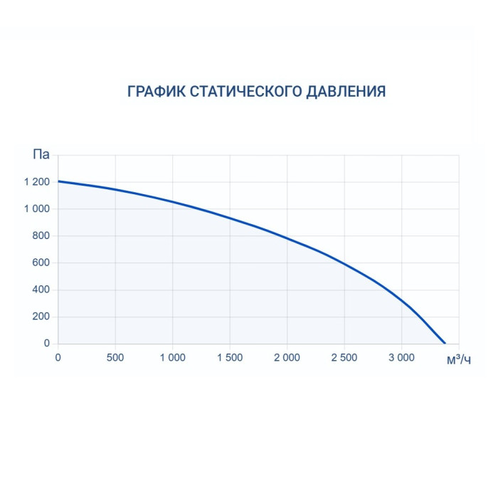 Приточно-вытяжная вентиляционная установка Turkov Zenit HECO S 3100 W