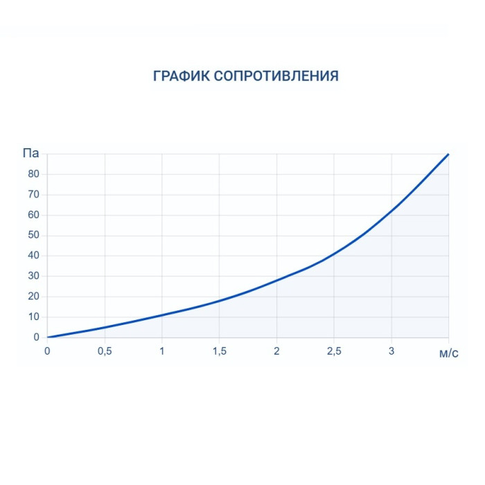 Увлажнитель воздуха Turkov HumiBox 6000
