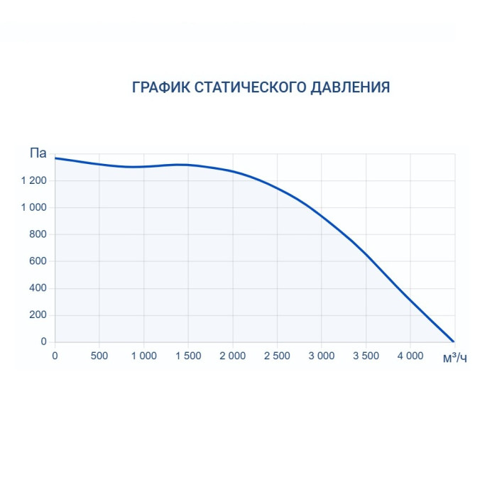 Приточно-вытяжная вентиляционная установка Turkov Zenit HECO S 4100 18E