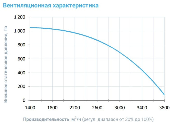 Приточная вентиляционная установка Breezart 3700-C Lux 22,5