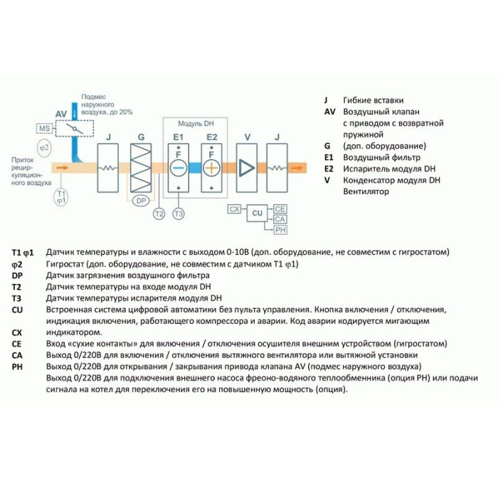 Канальный осушитель воздуха Breezart 4500-C Pool Dry