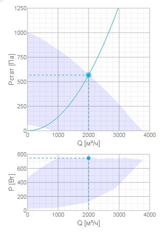 Приточная вентиляционная установка Systemair Topvex SF08 HWH