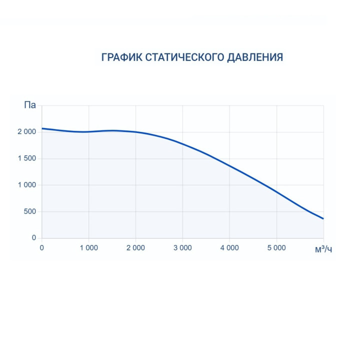 Приточно-вытяжная вентиляционная установка Turkov Zenit HECO S 5100 21E