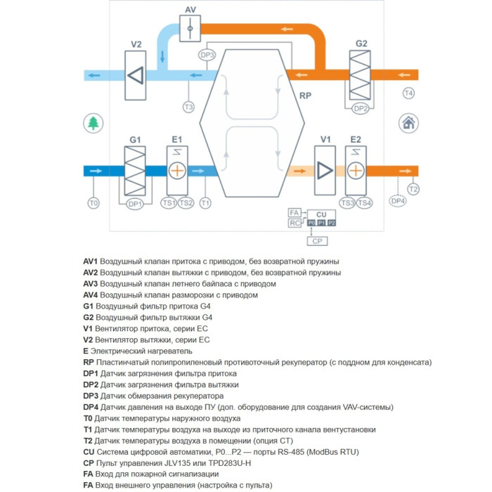 Приточно-вытяжная вентиляционная установка Breezart 500-C Lux RP SB