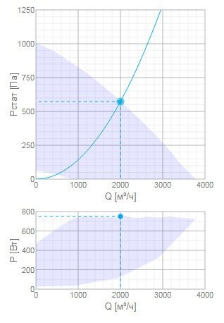 Приточная вентиляционная установка Systemair Topvex SF08 HWL