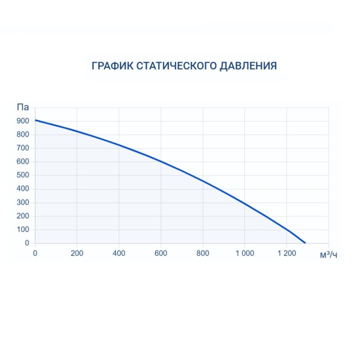 Приточно-вытяжная вентиляционная установка Turkov Hydra X 1000 W