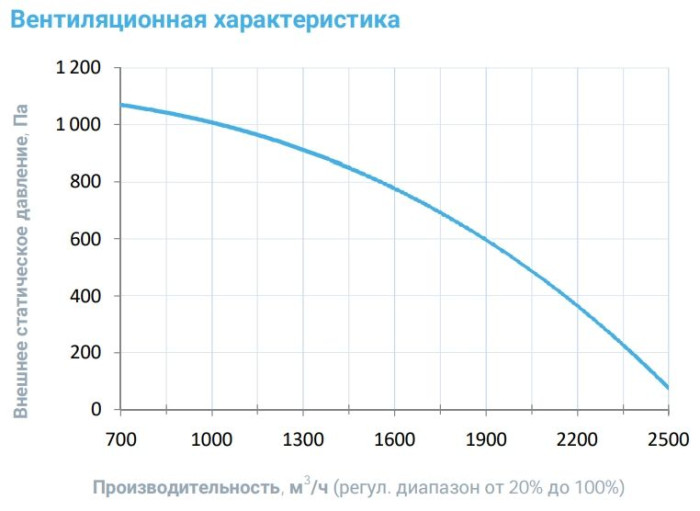 Приточная вентиляционная установка Breezart 2700-C Aqua W