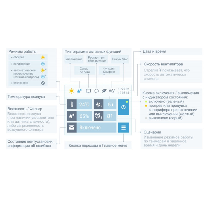 Приточно-вытяжная вентиляционная установка Breezart 500-C Lux RP VB