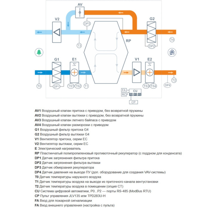 Приточно-вытяжная вентиляционная установка Breezart 500-C Lux RP VB