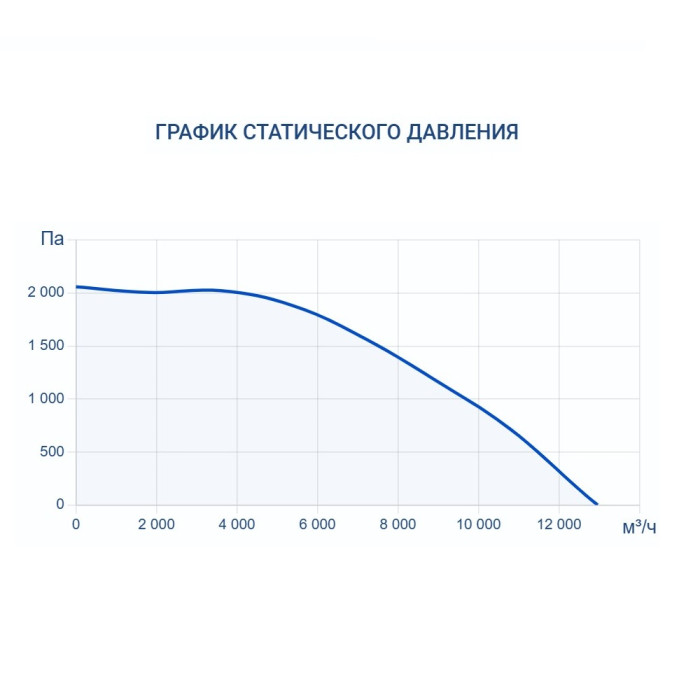 Приточно-вытяжная вентиляционная установка Turkov Hydra X 10000 W