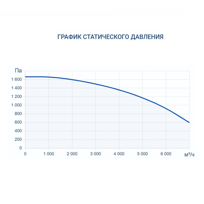 Приточно-вытяжная вентиляционная установка Turkov Zenit HECO S 6100 E