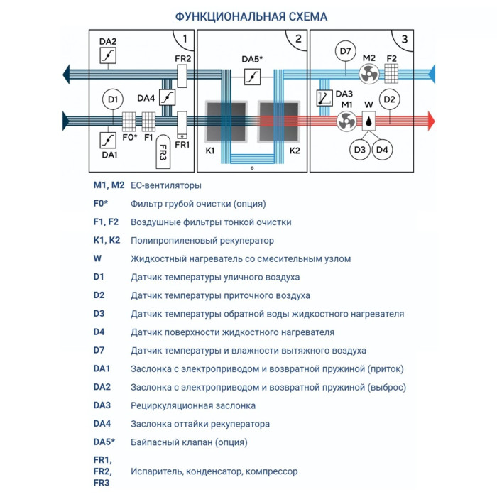 Приточно-вытяжная вентиляционная установка Turkov Hydra X 10000 WD