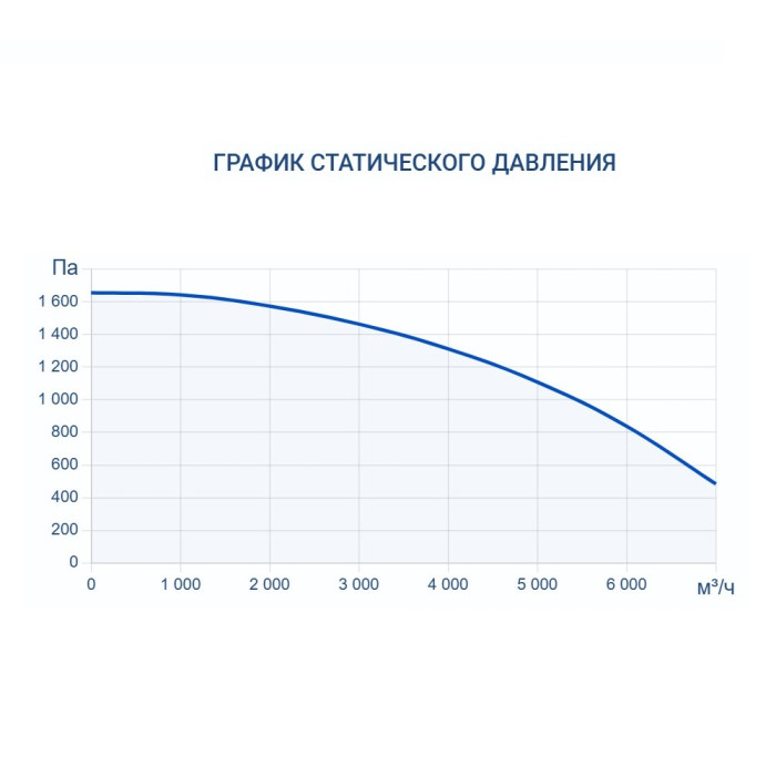 Приточно-вытяжная вентиляционная установка Turkov Zenit HECO S 6100 W