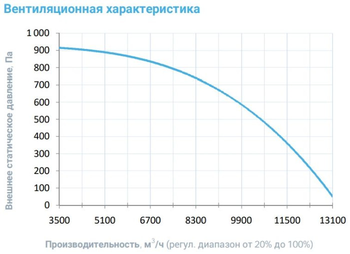 Приточная вентиляционная установка Breezart 10000-C Aqua