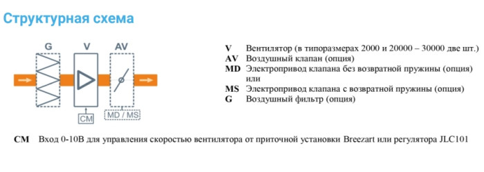 Вытяжная вентиляционная установка Breezart 2700-C Extra