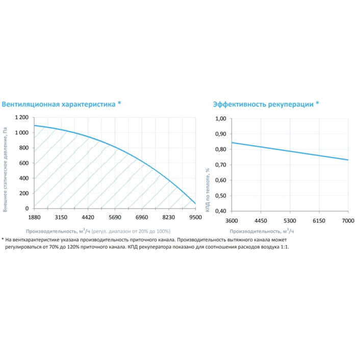 Приточно-вытяжная вентиляционная установка Breezart 8000-C Lux RP PB 52,5