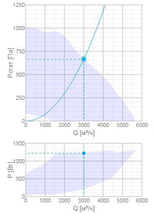 Приточная вентиляционная установка Systemair Topvex SF12 HWH