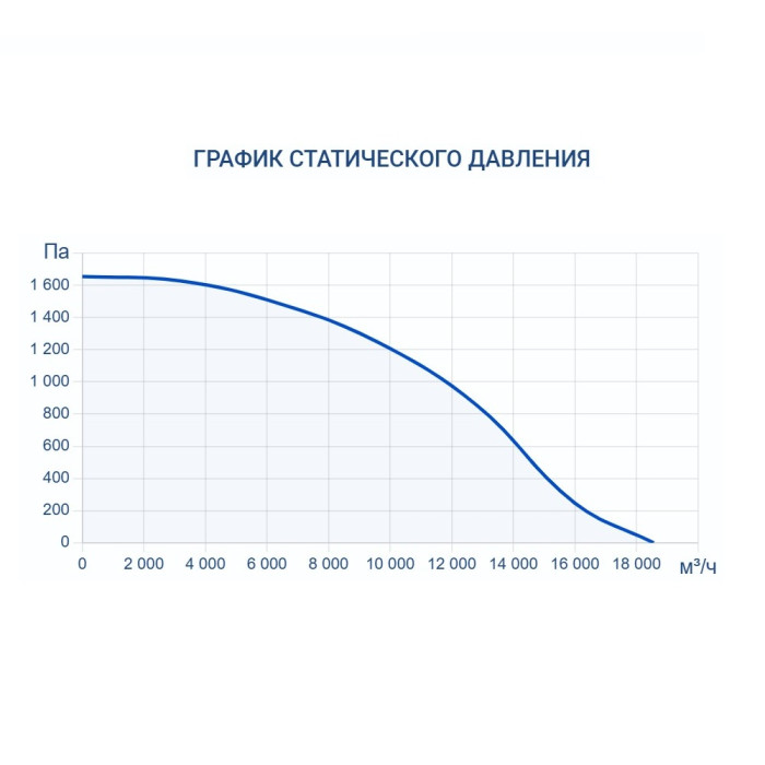 Приточно-вытяжная вентиляционная установка Turkov Hydra X 12500 W