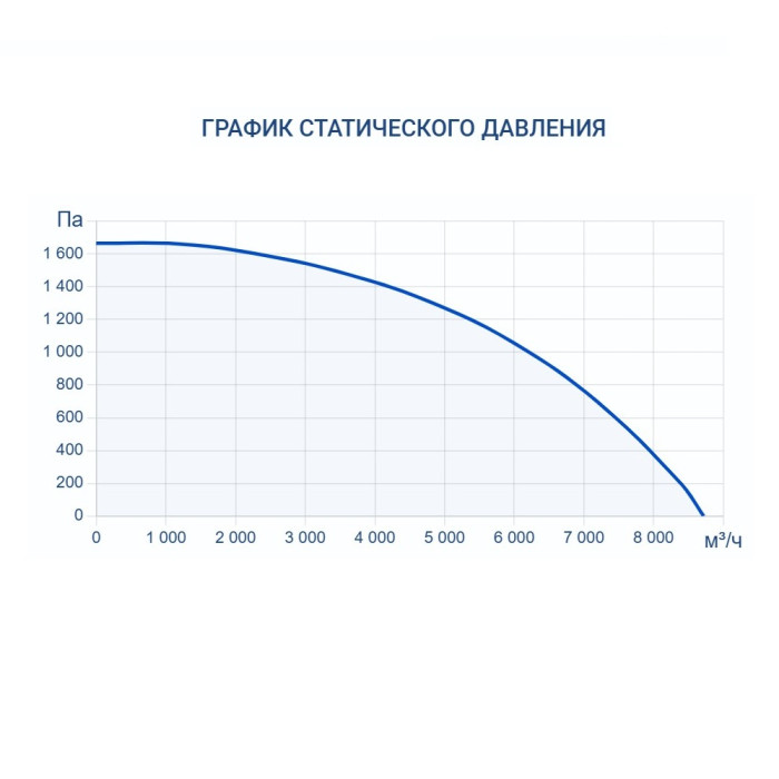 Приточно-вытяжная вентиляционная установка Turkov Zenit HECO S 7100 E