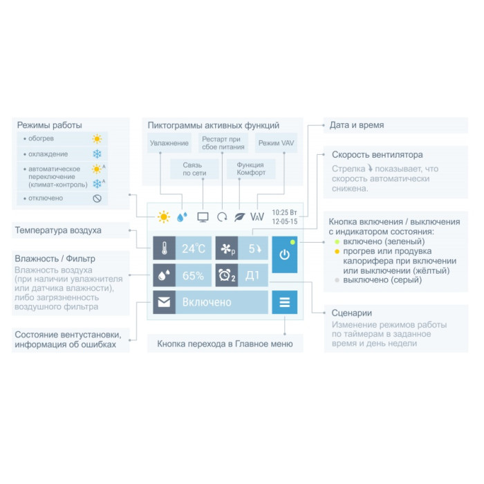 Приточно-вытяжная вентиляционная установка Breezart 8000-C Lux RP PB 60