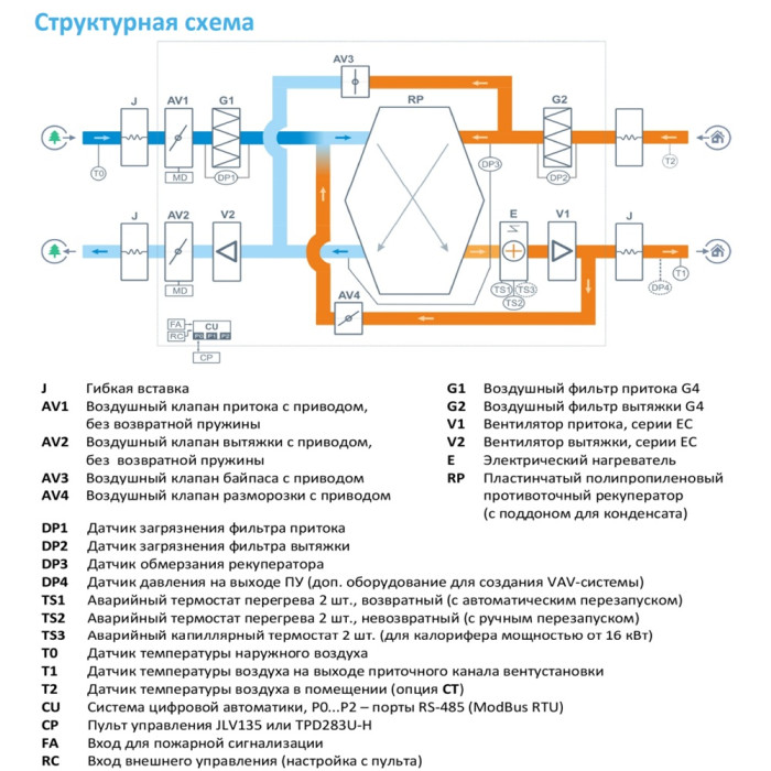 Приточно-вытяжная вентиляционная установка Breezart 8000-C Lux RP PB 60