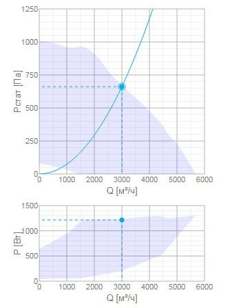 Приточная вентиляционная установка Systemair Topvex SF12 HWL