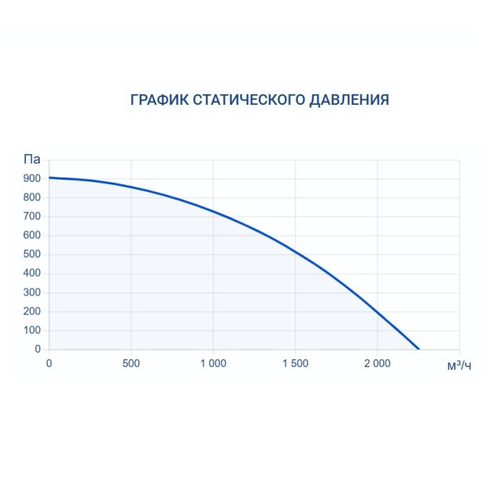Приточно-вытяжная вентиляционная установка Turkov Hydra X 1500 W