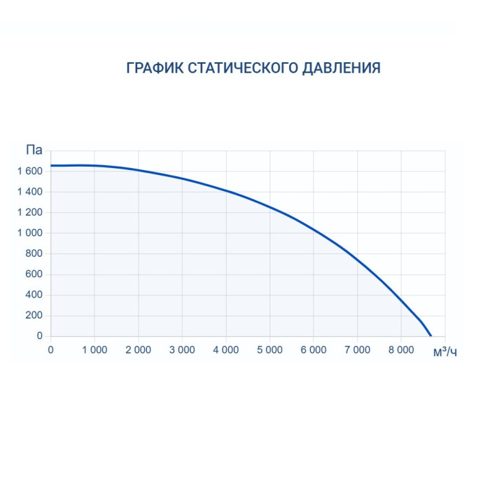 Приточно-вытяжная вентиляционная установка Turkov Zenit HECO S 7100 W